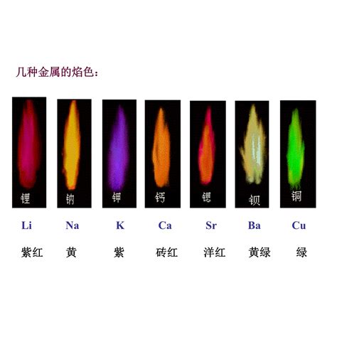 火 顏色|火是什麼顏色？(下) 色溫篇 @zfangの科學小玩意